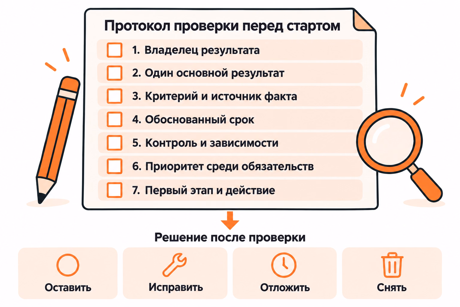 Протокол содержит семь проверок цели от владельца результата до первого действия и четыре решения после проверки: оставить, исправить, отложить или снять.