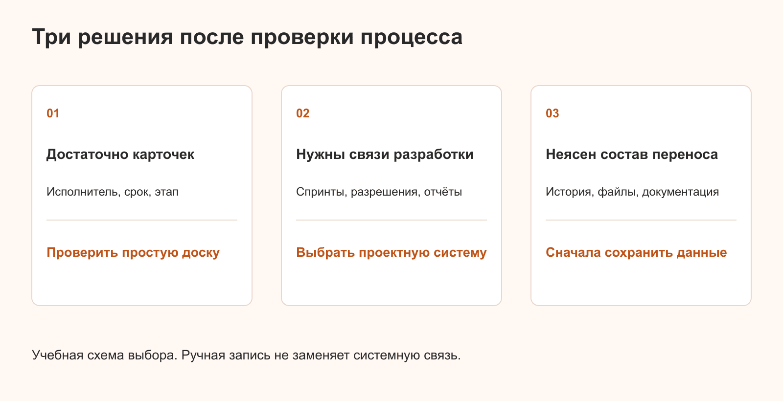 Три варианта решения: простая доска, проектная система или сохранение данных до перехода