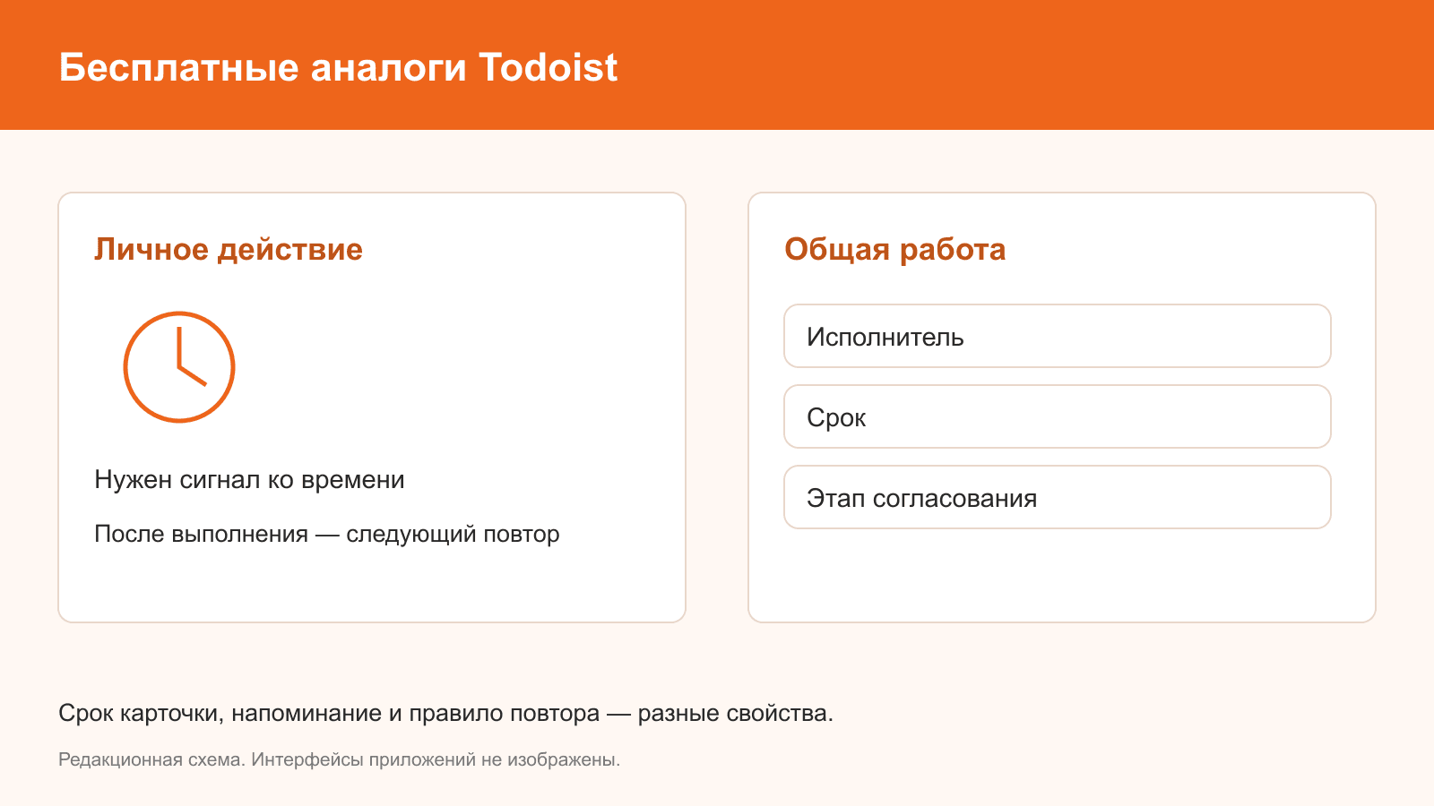 Редакционная схема: личный сигнал и общее состояние работы решают разные задачи.