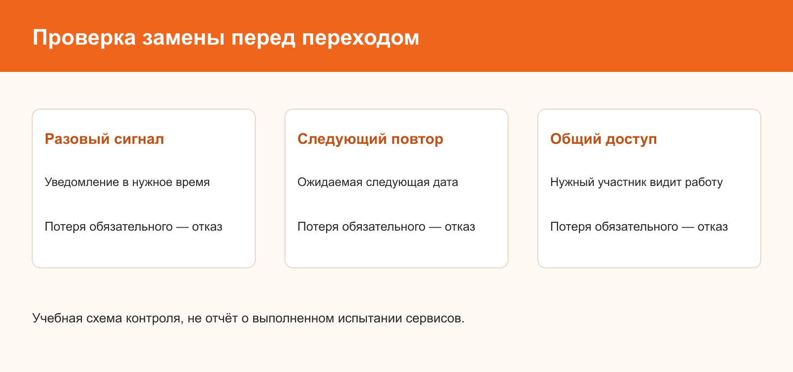 Учебные критерии контроля, не отчёт о проведённом испытании приложений.