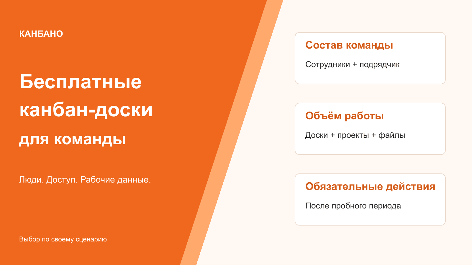 Бесплатные канбан-доски для команды: состав участников, объём работы и действия