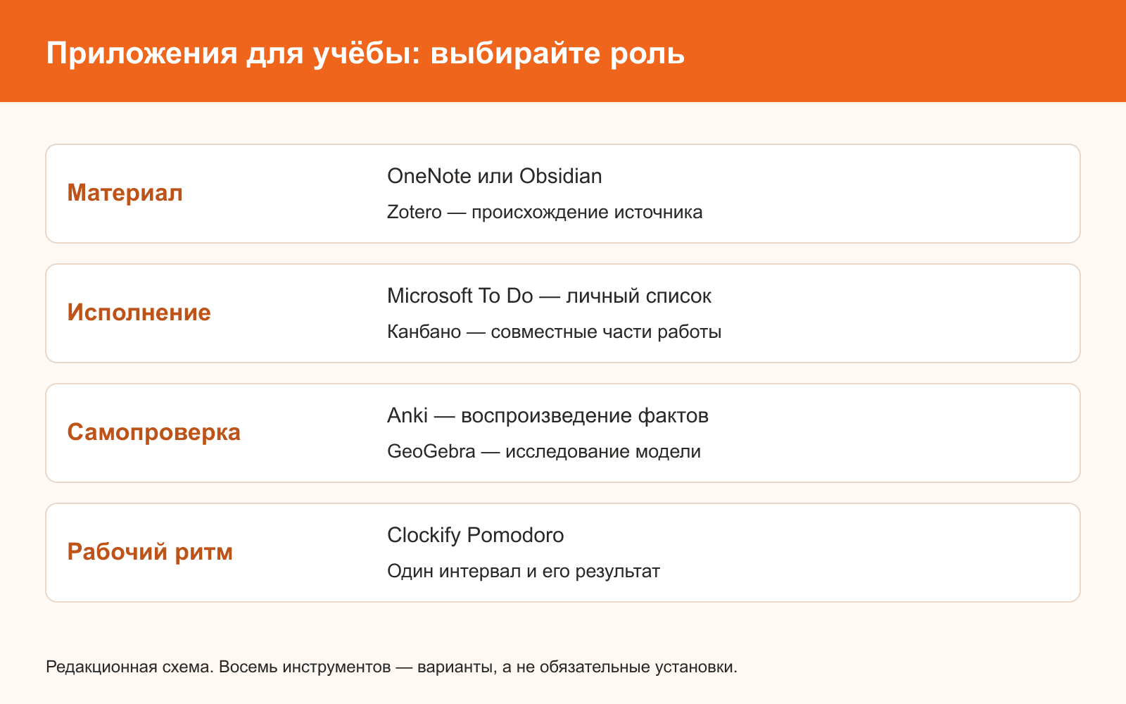 Редакционная карта выбора по роли. Не требуется устанавливать все восемь приложений.
