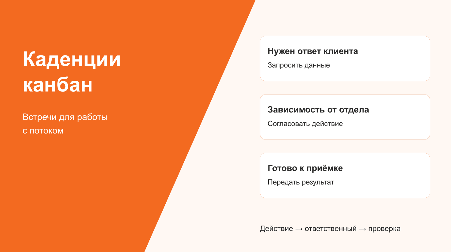 Каденции канбан: три обращения поддержки и проверка решений