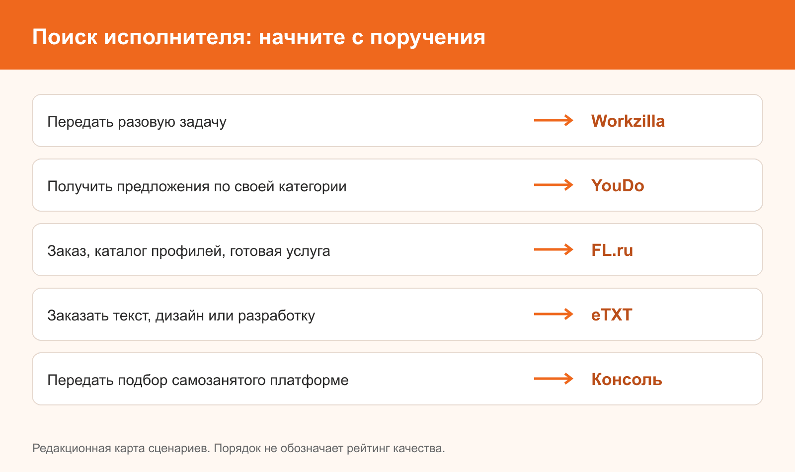 Способы поиска исполнителя для рабочей задачи