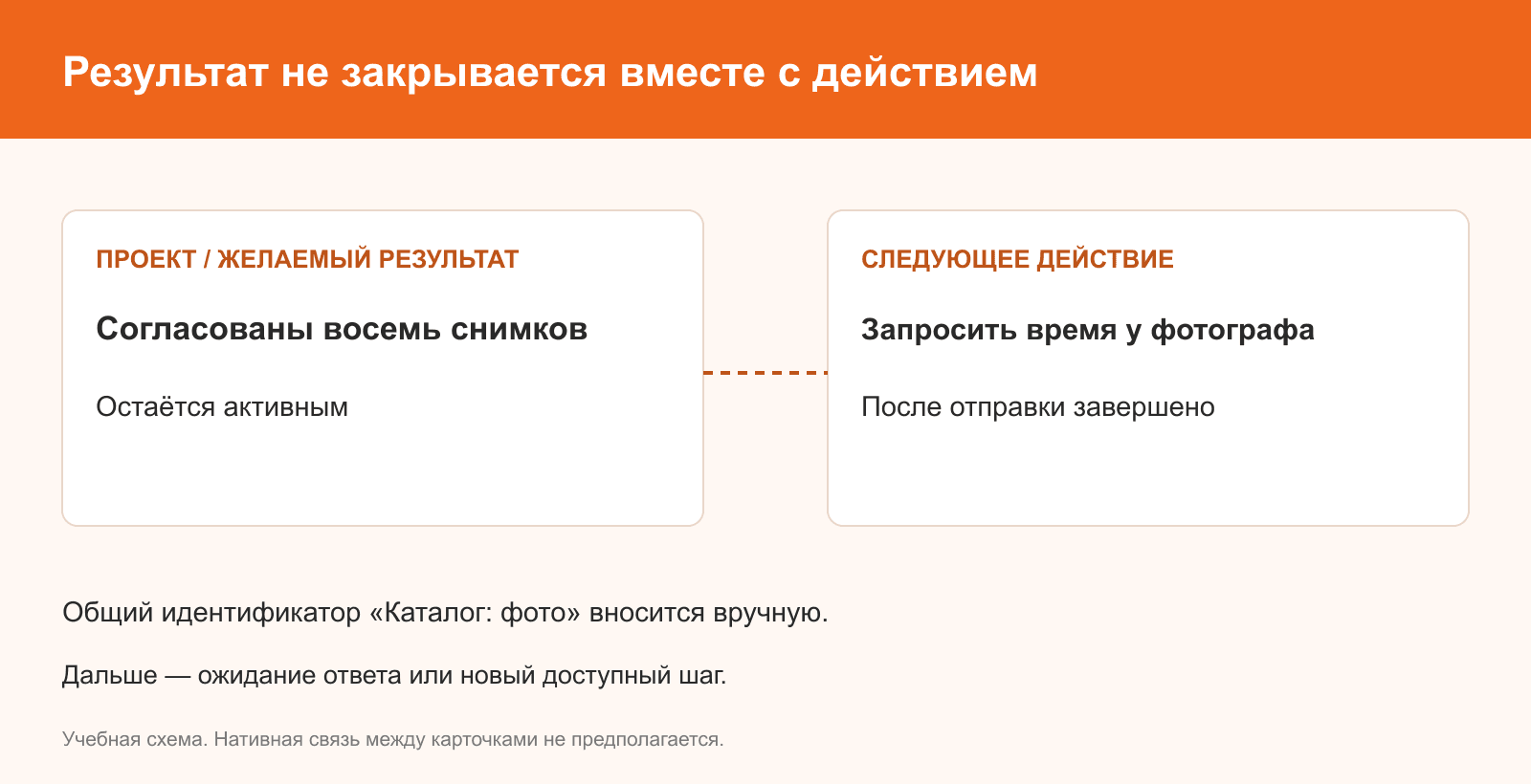 Учебная связь результата и действия. Общий идентификатор — ручная договорённость.