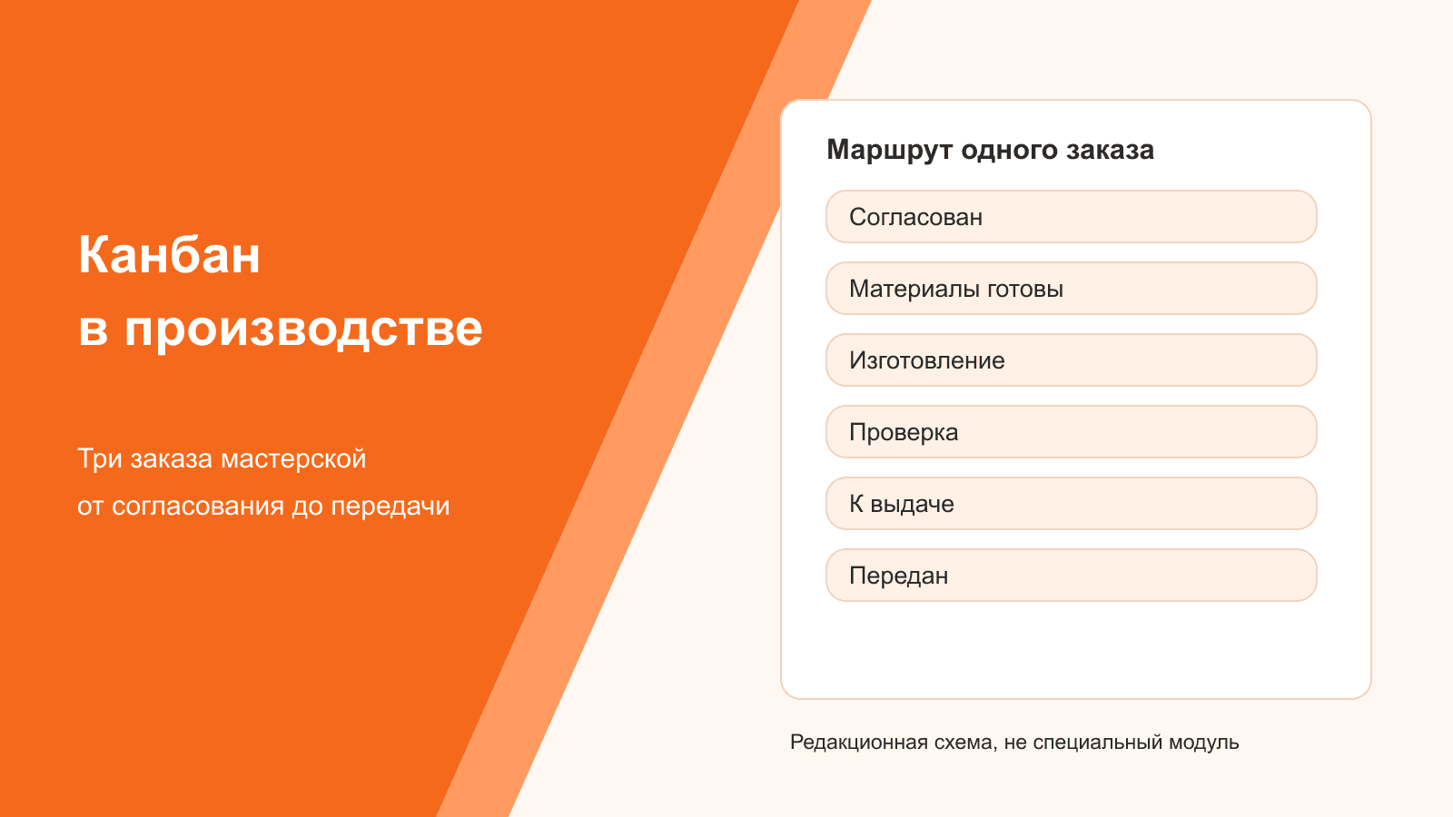 Канбан в производстве: маршрут заказов мастерской