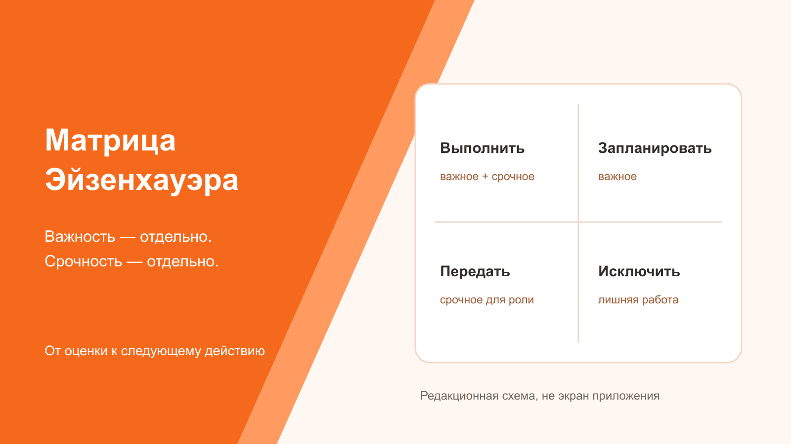 Матрица Эйзенхауэра: важность, срочность и четыре решения