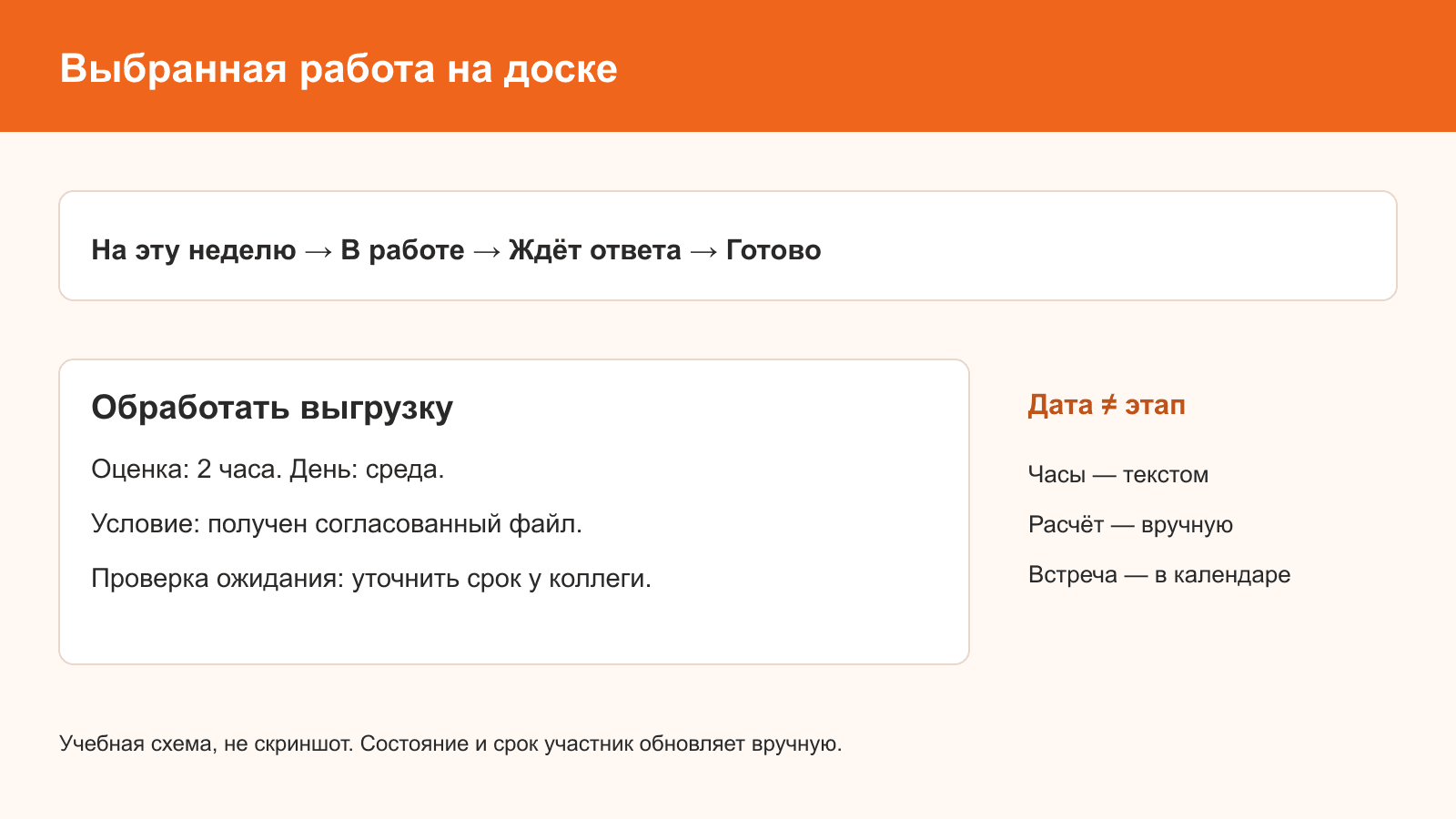 Учебная схема, не скриншот. Оценка и условие старта записываются обычным текстом.