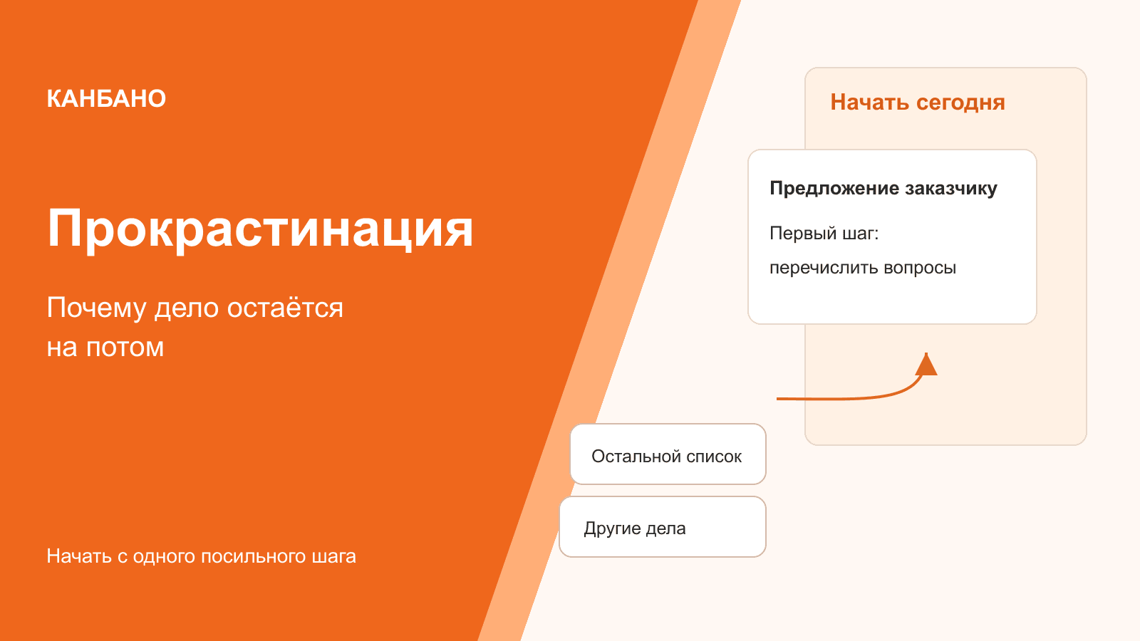 Прокрастинация: одна выбранная задача и её первый посильный шаг