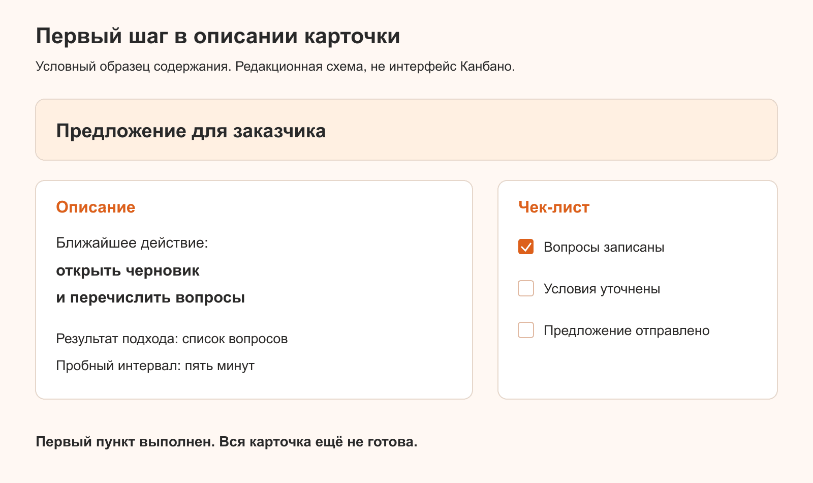 Образец записи первого шага в описании карточки: открыть черновик и перечислить вопросы