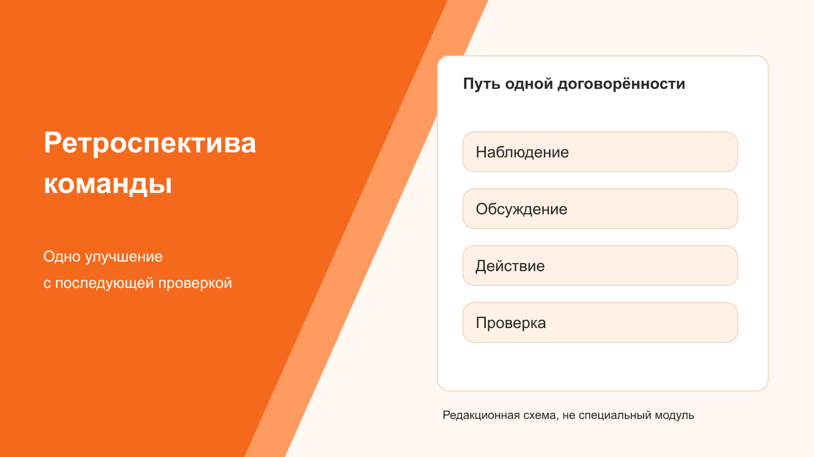 Ретроспектива команды: наблюдение, действие и проверка