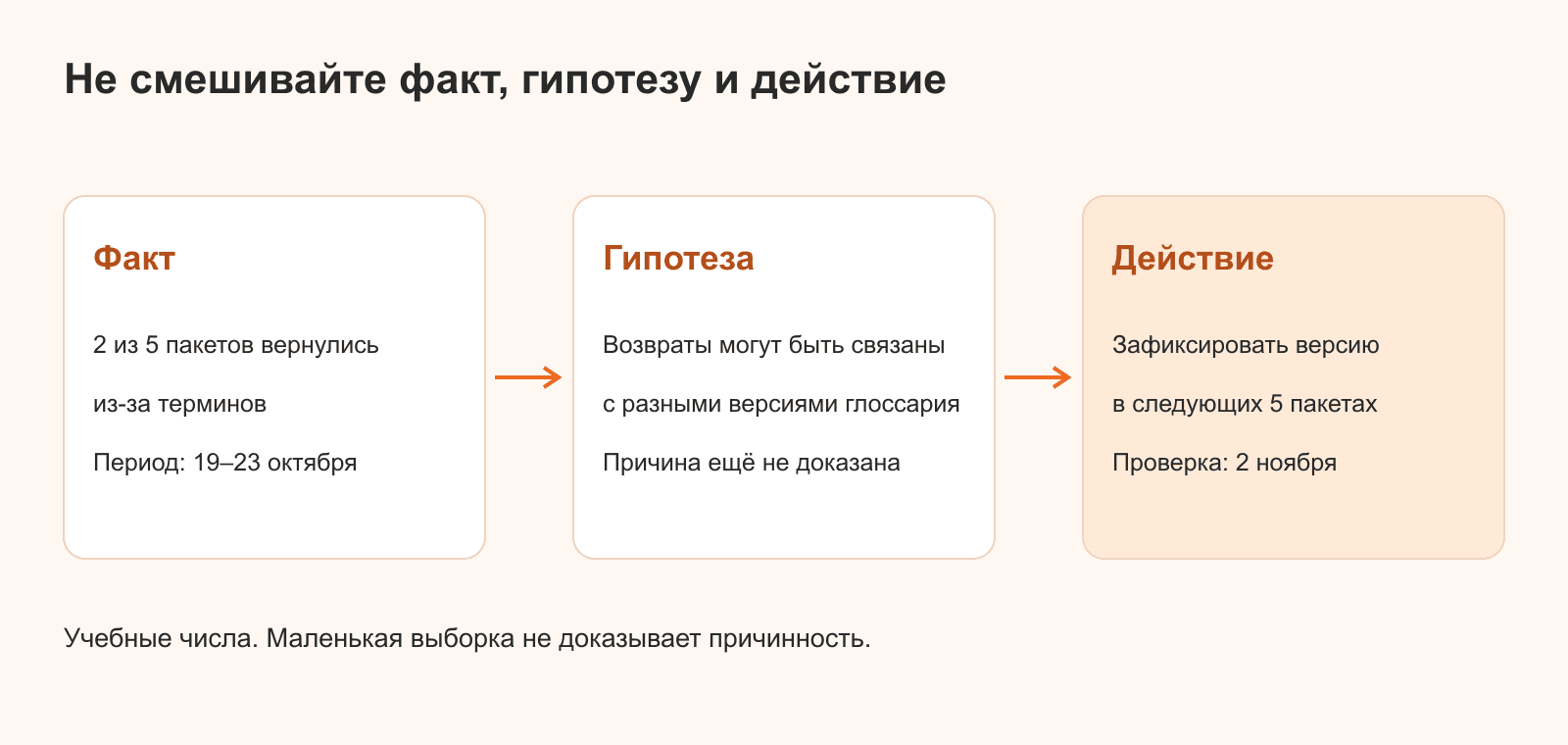 Факт, гипотеза и действие в учебной ретроспективе локализации
