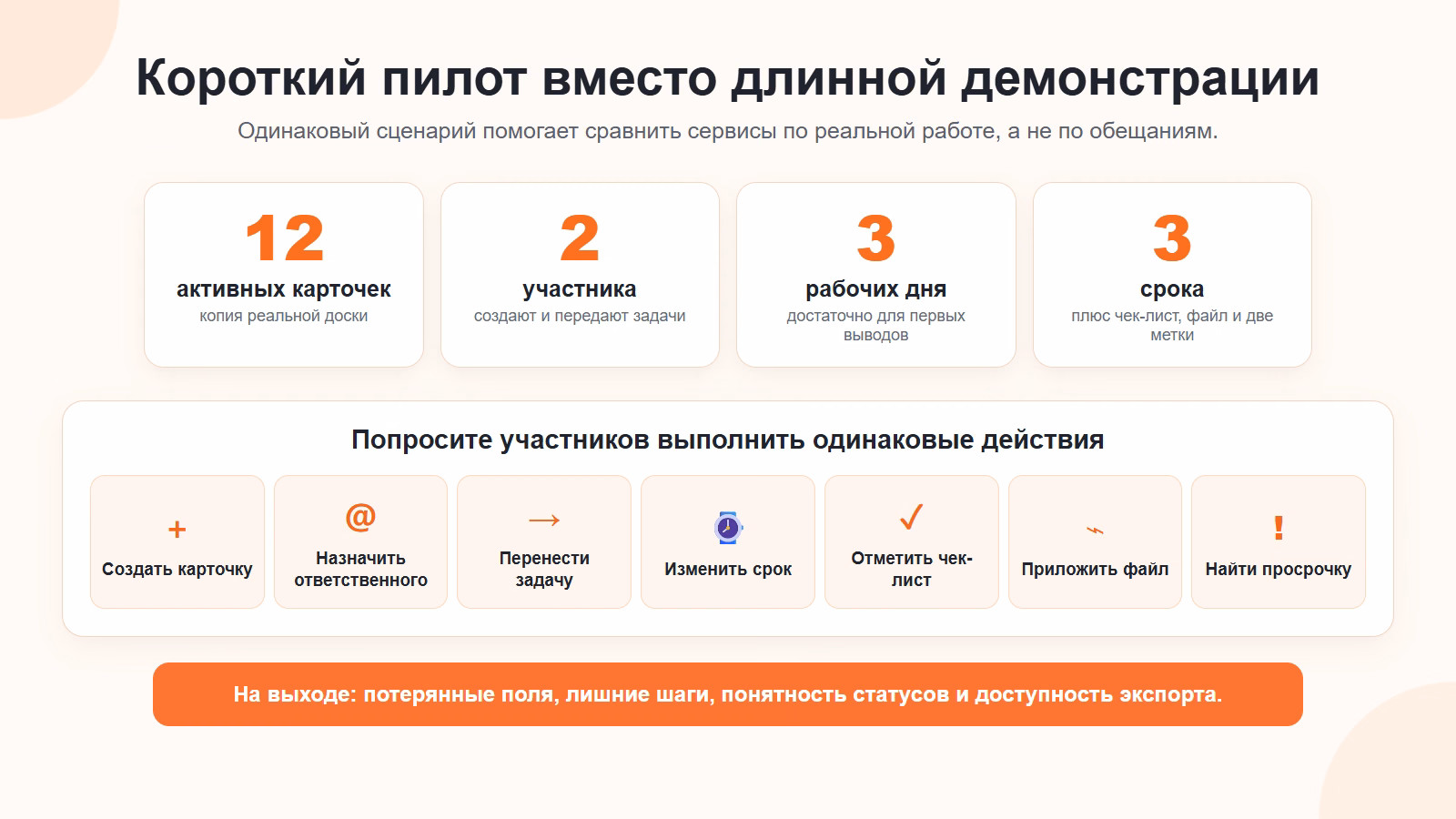 Сценарий короткого пилота аналога Trello: 12 карточек, два участника, три рабочих дня и три срока.
