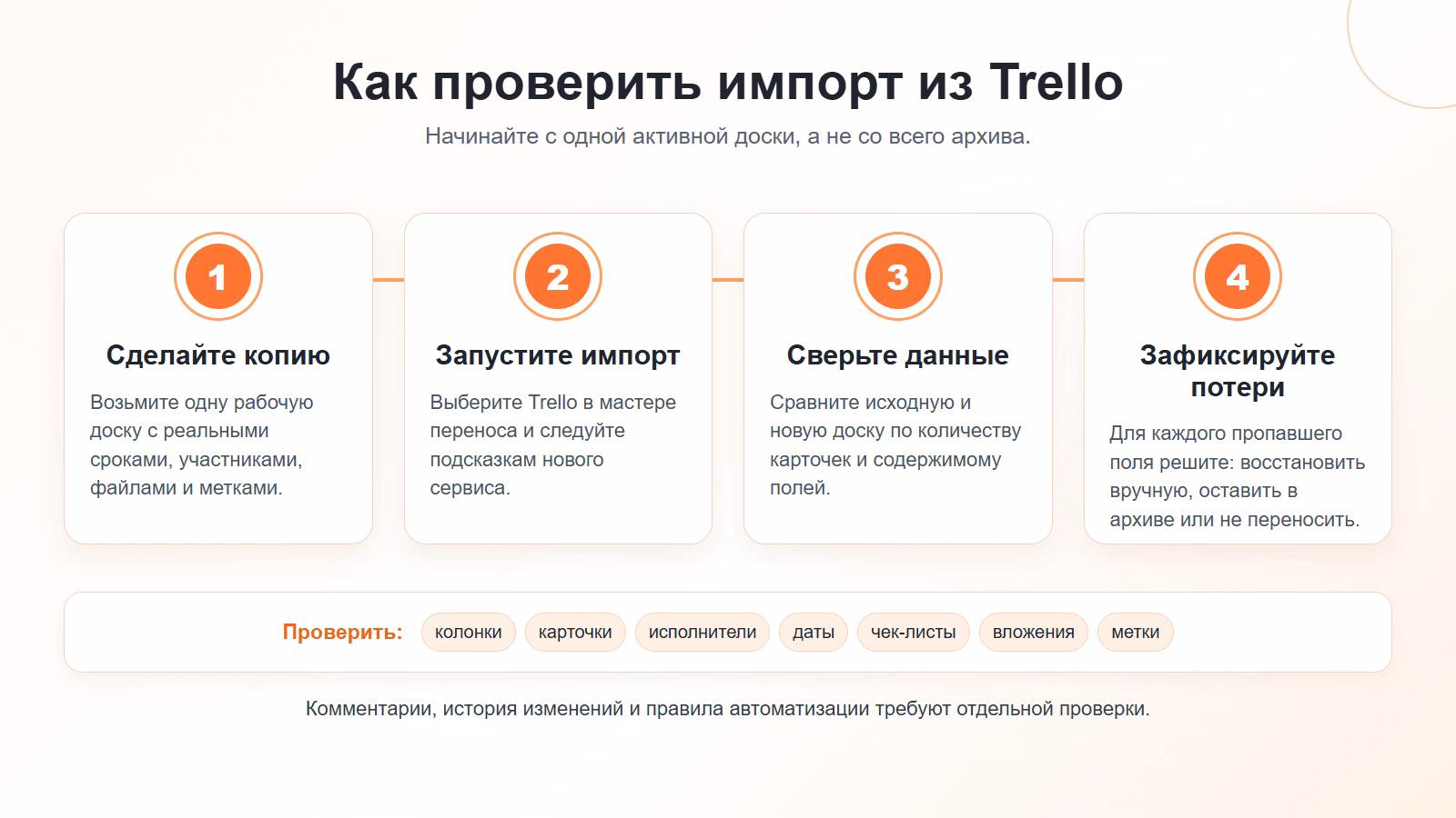 Четыре шага проверки импорта из Trello: копия доски, запуск импорта, сверка данных и фиксация потерь.