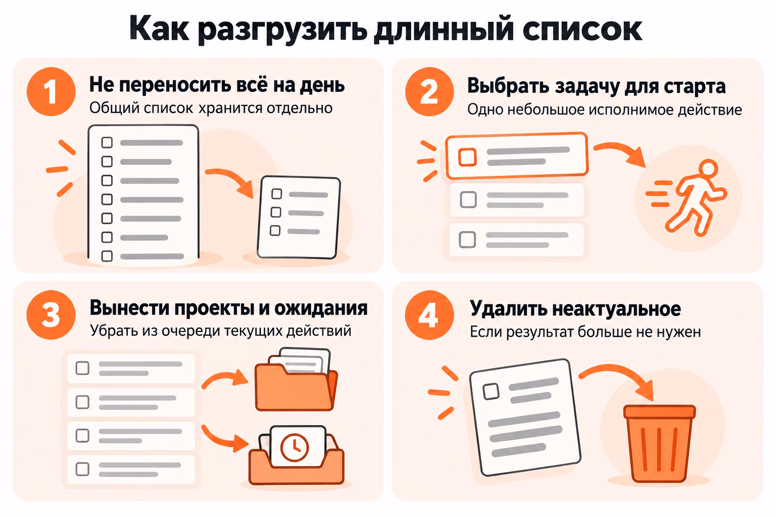 Иллюстрация показывает четыре действия для разгрузки списка: отделить общий перечень от дневного, выбрать задачу для старта, вынести проекты и ожидания и удалить неактуальное.