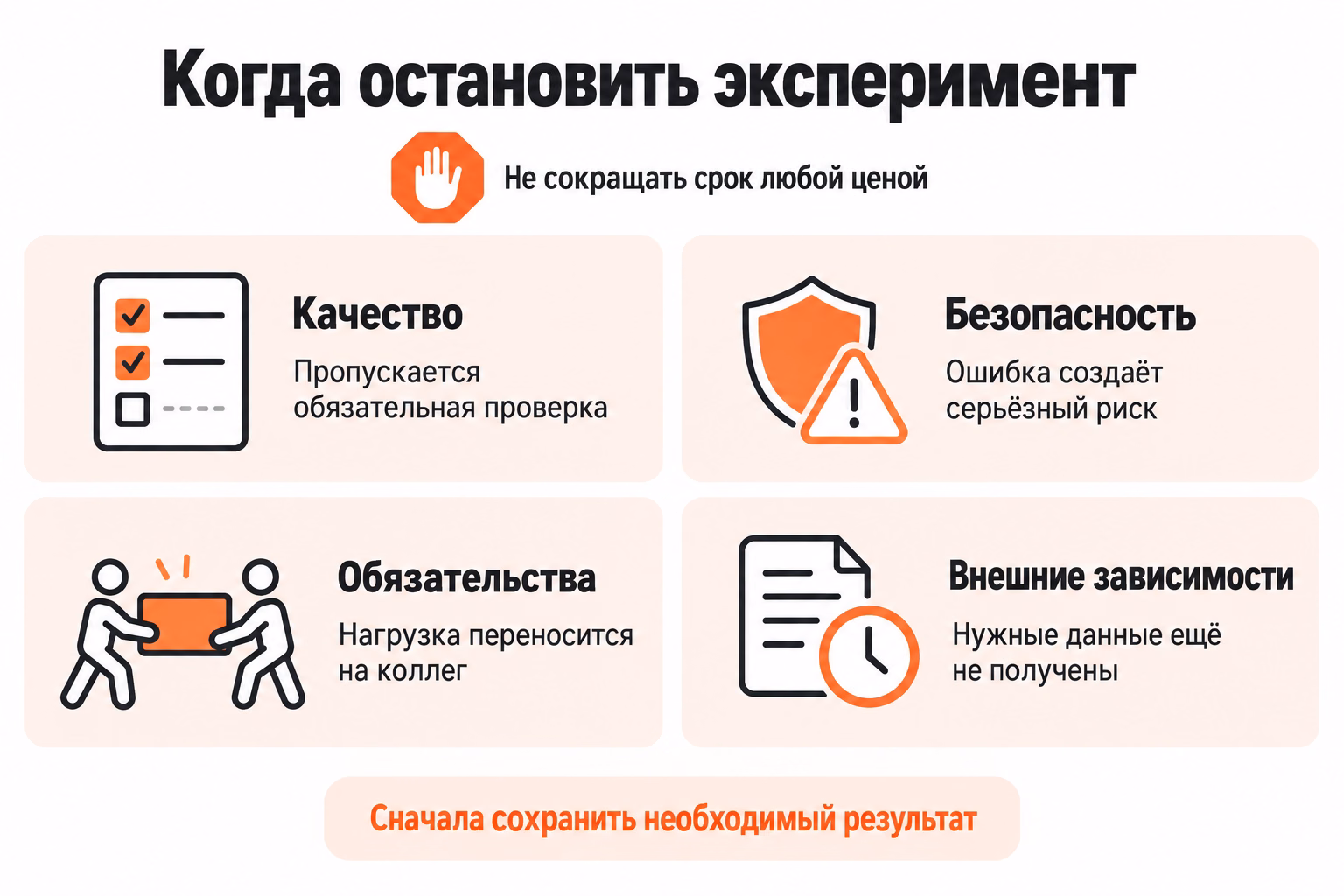 Карта стоп-сигналов показывает четыре основания остановить эксперимент: пропуск проверки качества, риск безопасности, перенос нагрузки на коллег и отсутствие внешних данных.
